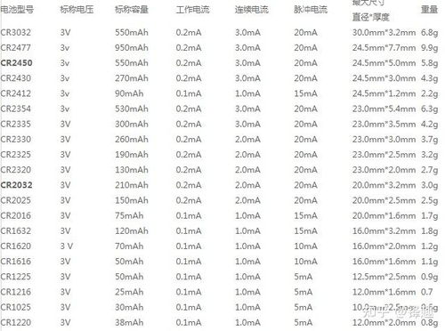 二、 常见问题与注意事项