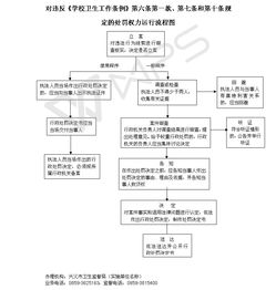 六、 退货蔬菜的加工与再利用