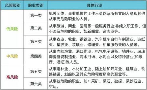 三、 保险金额与投保金额