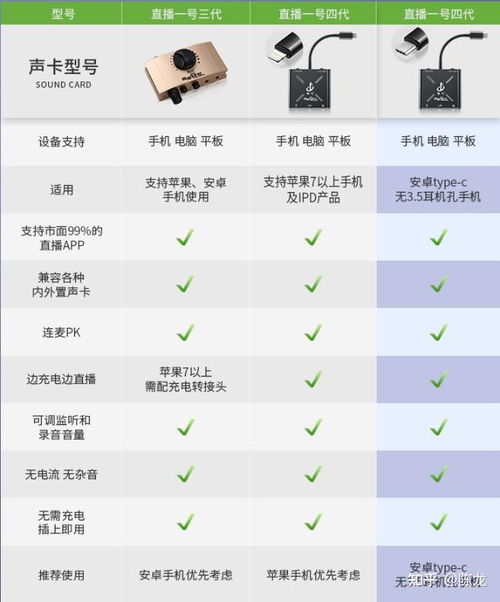 二、 抖音直播所需的设备