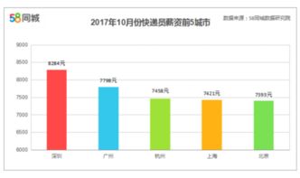 1. 工作压力与薪资待遇不成正比