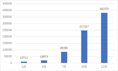 四、 如何利用核心粉丝数据分析提升电商转化
