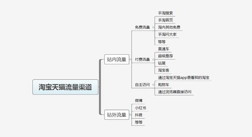 十二、 营销策略问题及优化关键词