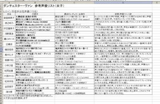 1. 费用：包括公司设立登记费、 税务登记费等