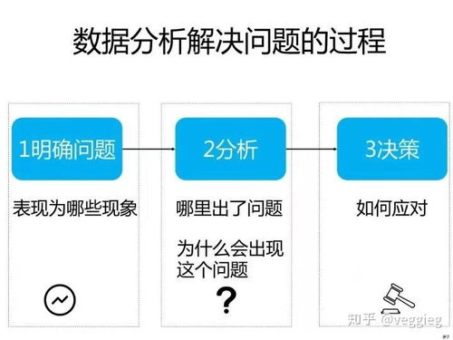 一、 ：分析限流原因