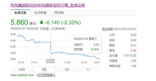复工初期， 汽车、电力、电网行业表现突出