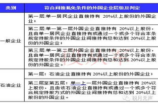税收抵免的类型