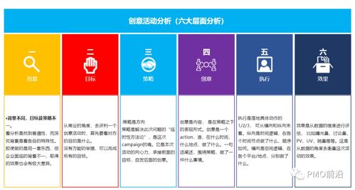 一、 图片格式调整的重要性