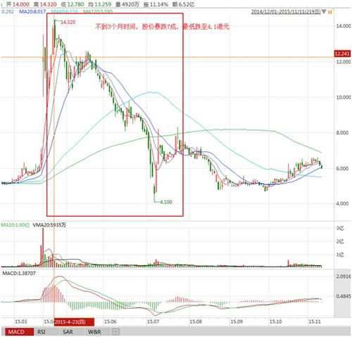 阿里巴巴业务模式与市场环境分析