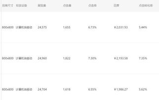 淘宝爆款是否需要开直通车？具体情况具体分析