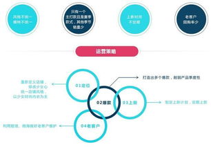 2. 稳定的供应链资源