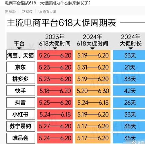 618活动概述