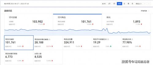 一、天涯猫扑论坛与淘宝论坛的差异