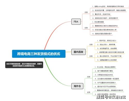 申请延长发货时间