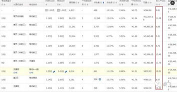 一、 权重养成的必要性