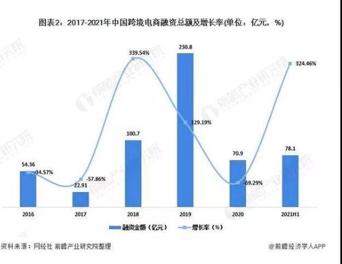 四、库存积压：影响跨境电商企业资金流的重要因素