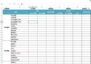 示例：计算一家电商企业的rol产出比