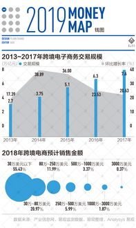 交易平安则体现在支付流程的透明和规范
