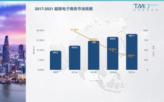 一、 新加坡电商平台入驻资质概述
