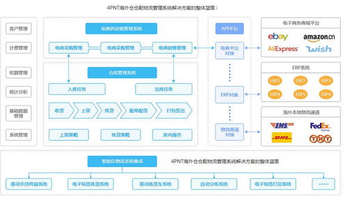 跨境电商收款方式的选择与优化