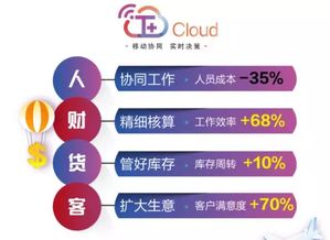 六、 跨界合作与宣传