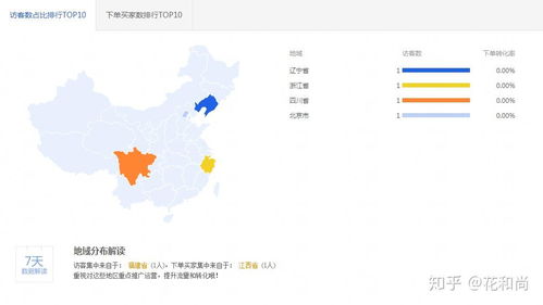 一、手淘搜索访客激增现象解析