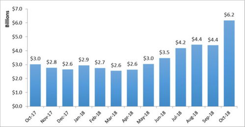 一、 RCEP框架下东南亚成员国对符合原产地规则的电子产品实行阶梯式关税减免，企业可tong过“区域分拨+原产地认证”组合策略降低成本。