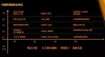 深入分析：市场研究与供应商选择