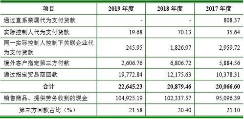 2. 回款到账及提现