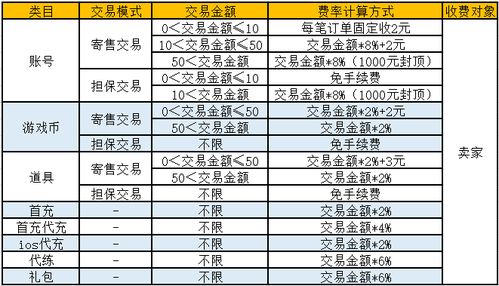 闲鱼服务费收费标准详解