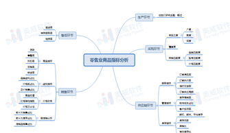 五、 动态补货与仓库规划