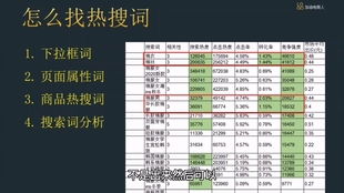 二、 拼多多选词公式及方法