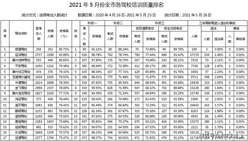 6. 代运营费用构成