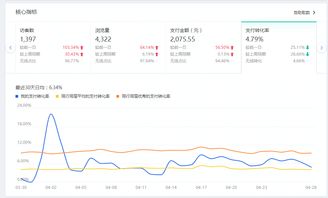 2. 补单人群选择