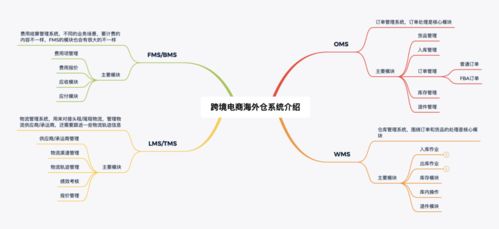 一、 海外仓概述