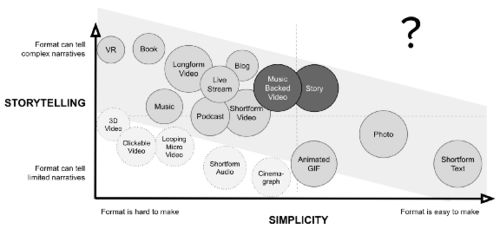 利他思维的内涵：提供实体或虚拟价值
