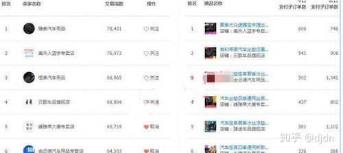 商品定向推广：聚焦特定商品，提升销量