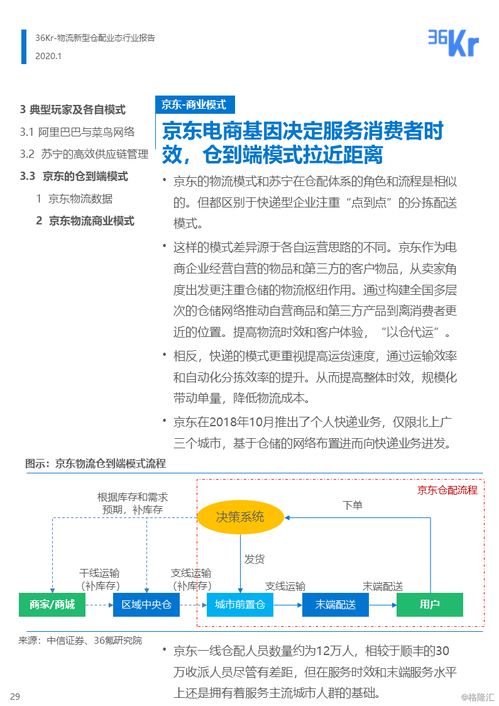五、 2025年跨境电商海外仓运输时效优化成本控制方案