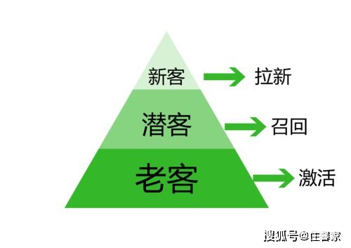 二、 注重老客户维护，稳定发展