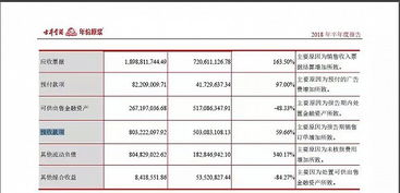 二、 回款异常差异处理：及时申诉