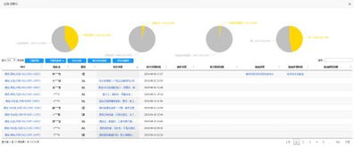 三、 淘宝竞品分析的方法