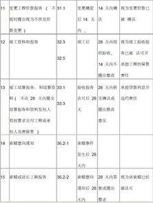 2. 合同管理风险