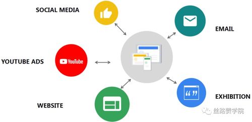 四、 制定长尾关键词策略的重要性
