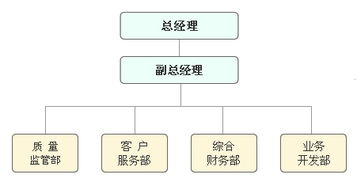 政策敏感地区的加急清关存在天然局限性