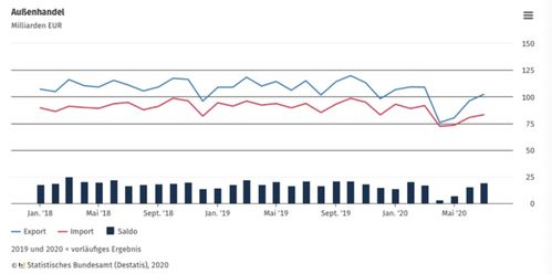 中柬贸易往来的重要性及其增长