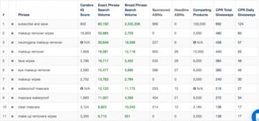 关键词研究：挖掘市场需求