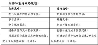 抓住俄罗斯特色的促销节点