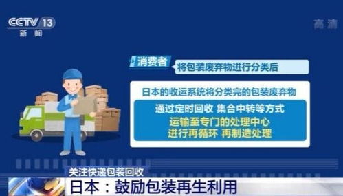 FedEx国际快递查询方法