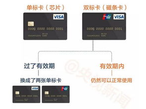 开设美国银行账户，东莞企业拓展国际市场的关键一步