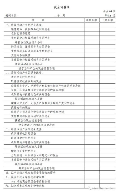 九、 财务报表与老板信息的关联